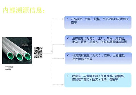 防伪防窜货系统_永兴集团股份