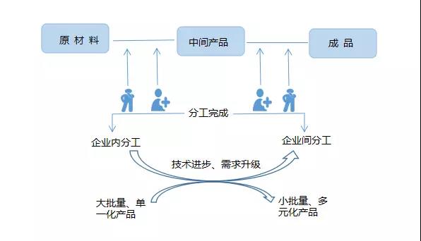 供应链金融兴起的本质.jpg