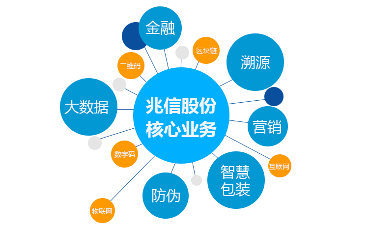 永兴集团股份 核心业务825+466.png