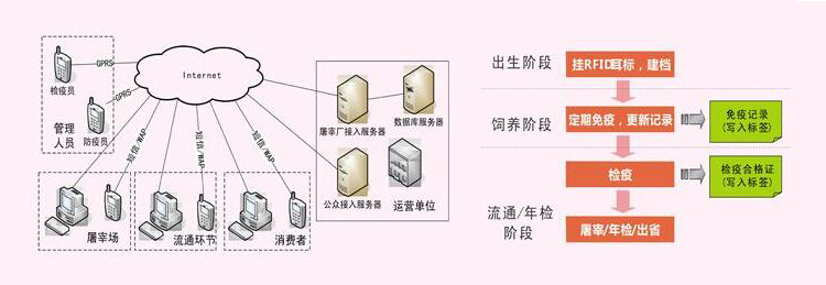 溯源信息采集与传输流程750+259.jpg