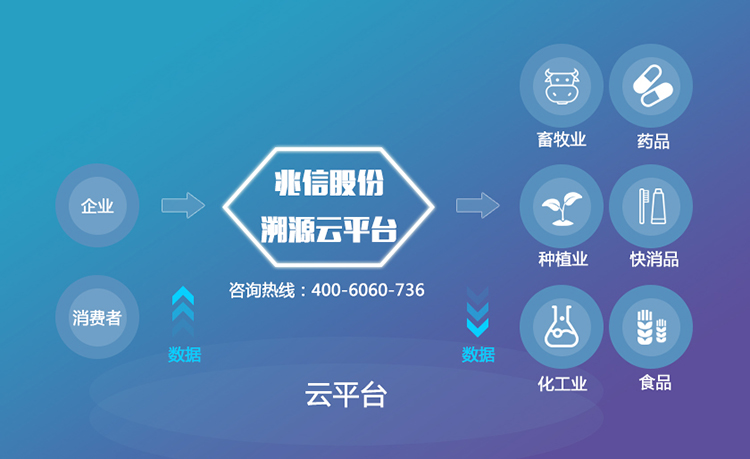 永兴集团溯源系统750+459.jpg
