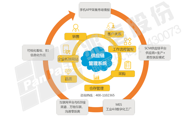 供应链管理系统750+469.jpg