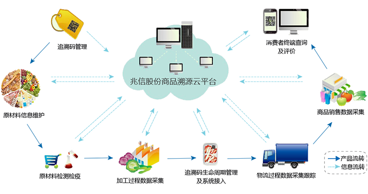 永兴集团股份 商品溯源云平台.png