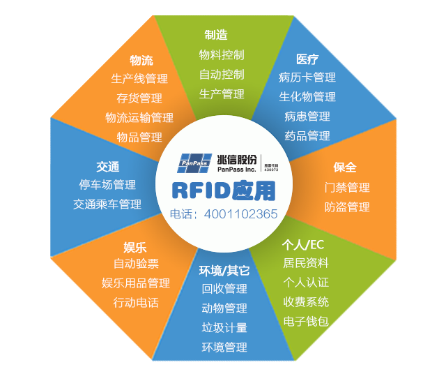 永兴集团股份 RFID应用
