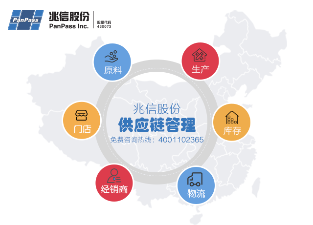 永兴集团供应链管理640+461.png