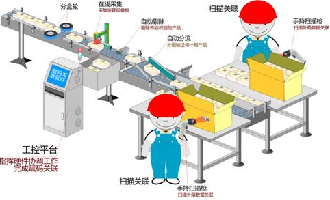 商品二维码防伪追溯管理系统