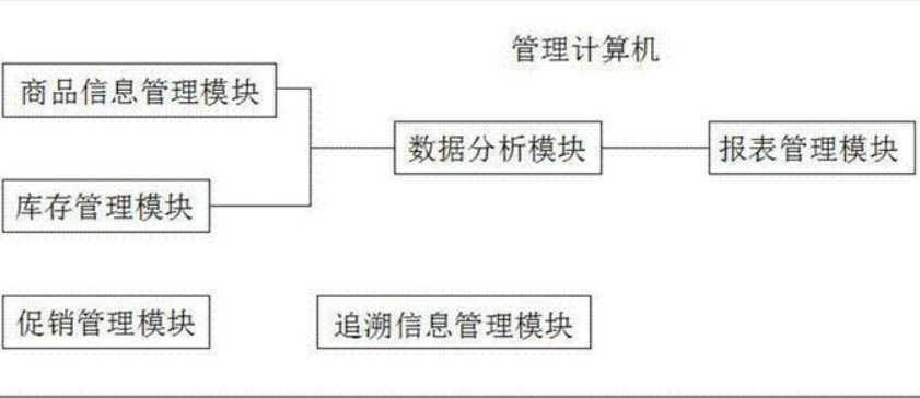 二维码商品管理系统软件