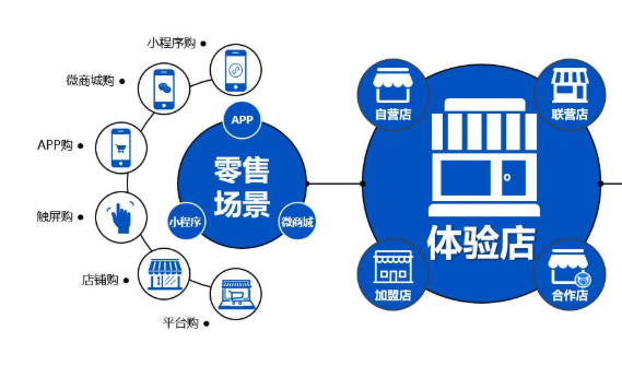 渠道运营智能风险管控系统