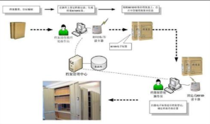 RFID智能档案管理系统