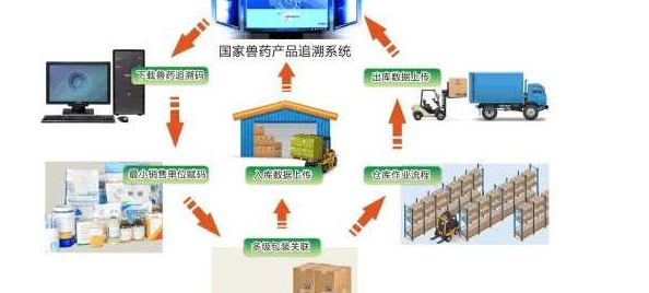 兽药生产企业二维码电子追溯系统