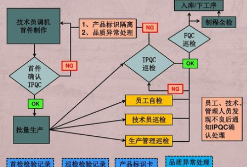 品质异常管理系统软件