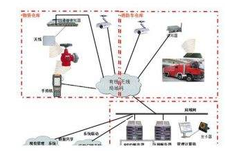 消防器材rfid管理系统软件