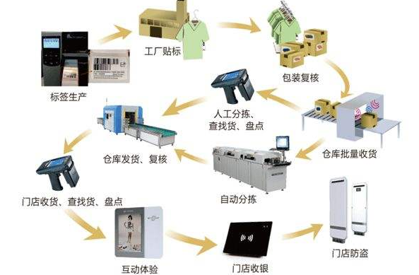 rfid产品追溯管理系统软件