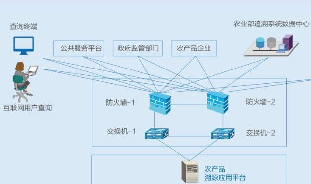 蔬菜产品质量二维码追溯系统