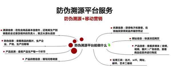 白砂糖装防伪二维码溯源系统