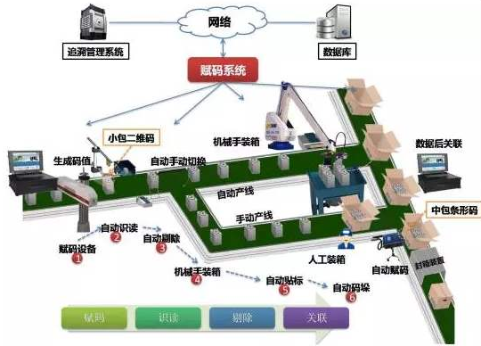 车间数据追溯系统软件