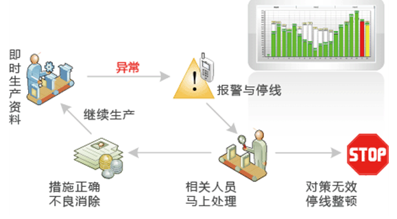 产品工序二维码管理系统