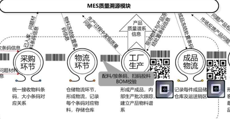 智能工厂质量追溯系统