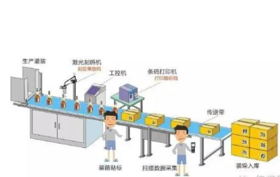 防窜货一物一码管理系统