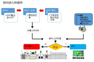 智能防错溯源管理系统软件