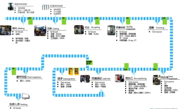 零件加工后批次追溯系统软件