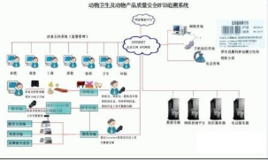 动物标识追溯系统软件