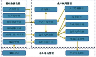 药品追溯码赋码系统软件