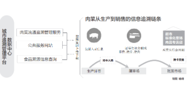 农业养殖溯源系统软件设计开发