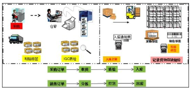 wms电商仓储管理系统软件