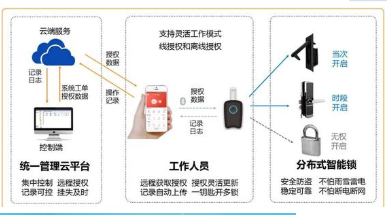 智能锁生产追溯系统软件