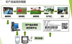 农产品质量安全可追溯系统软件