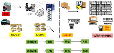 仓储条码追溯管理系统软件