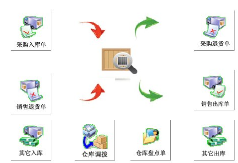 家具库存管理系统软件设计