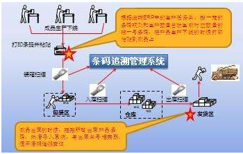 生产条码追溯系统软件设计