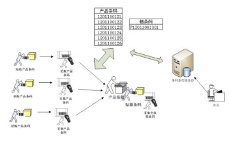 服装防窜货追溯管理系统软件