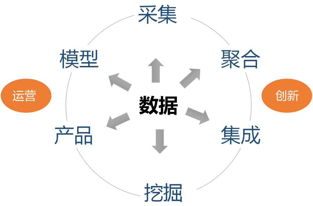 大数据的监测和分析