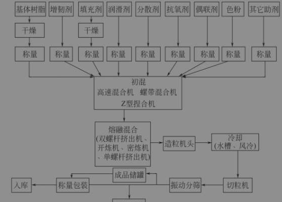 改性塑料产品质量追溯系统软件设计