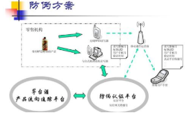 酒类防伪解决方案