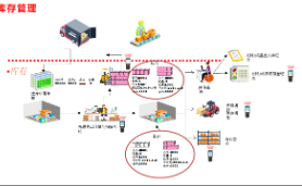 pda喷码溯源系统软件