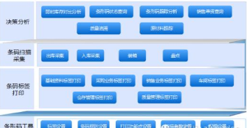条码追溯管理系统软件