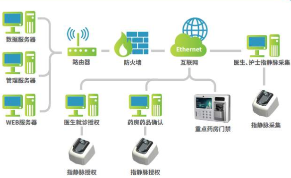 药店药品追溯系统软件设计