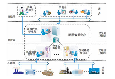 流程工业生产过程追溯系统软件