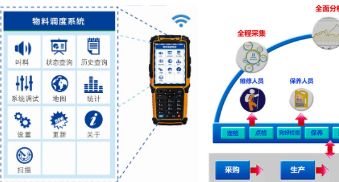 智能物料追溯管理系统软件