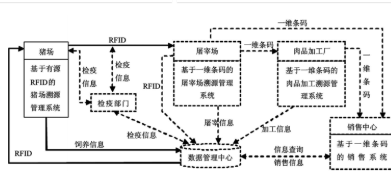 猪场屠宰溯源系统软件