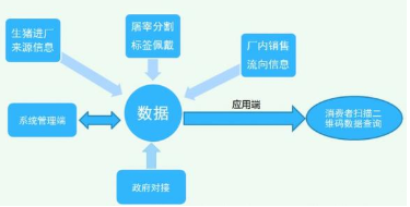 生猪安全监控与追溯管理系统软件