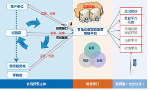 食品加工质量追溯管理系统软件