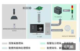 药品检验溯源系统软件