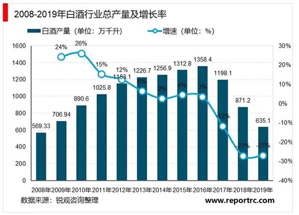 高端白酒未来