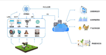 智慧畜牧定位溯源系统软件