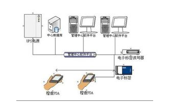 rfid产品防伪识别系统软件设计